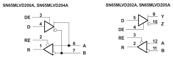SN65MLVD200A SN65MLVD202A  SN65MLVD204A SN65MLVD205A Logic Diagrams (Positive Logic)