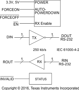 MAX3221E Logic Diagram (Positive Logic)