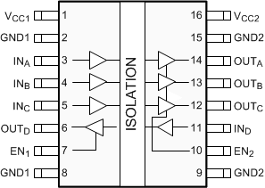 ISO7240CF ISO7240C ISO7240M ISO7241C ISO7241M ISO7242C ISO7242M 
                        ISO7241C DW Package
                        16-Pin SOIC
                        Top View
                    