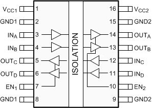 ISO7240CF ISO7240C ISO7240M ISO7241C ISO7241M ISO7242C ISO7242M 
                        ISO7242C DW Package
                        16-Pin SOIC
                        Top View
                    