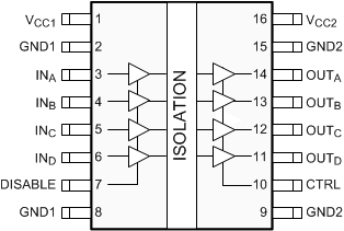 ISO7240CF ISO7240C ISO7240M ISO7241C ISO7241M ISO7242C ISO7242M 
                        ISO7240CF DW Package
                        16-Pin SOIC
                        Top View
                    