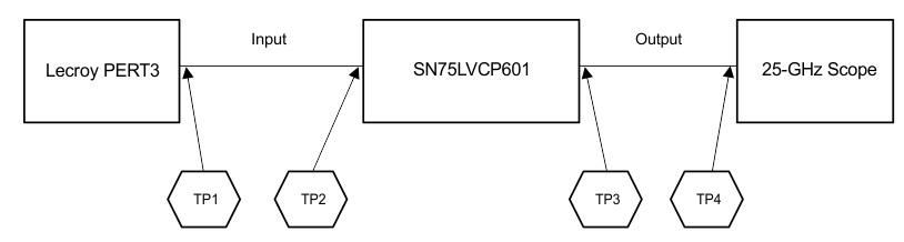 SN75LVCP601 design_req_diagram_llse41.gif