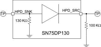 SN75DP130 HPD_test_llse57.gif