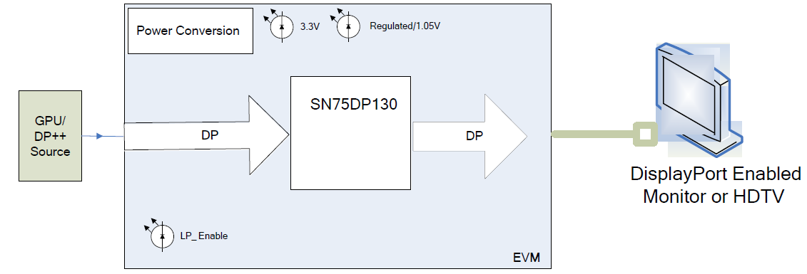 SN75DP130 typicalapp1.png