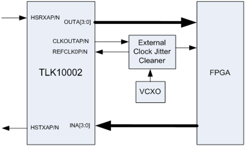TLK10002 external_clock_jitter_cleaner_conn_sllse75.gif