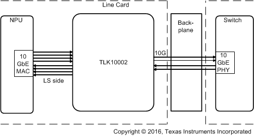 TLK10002 typ_app_circuit_sllse75.gif