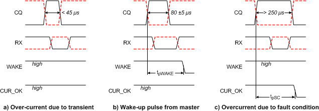 SN65HVD101 SN65HVD102 Over_current_wake_SLLSE84.gif