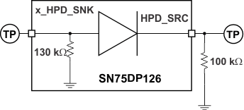 SN75DP126 HPD_tst_cir_llsea9.gif