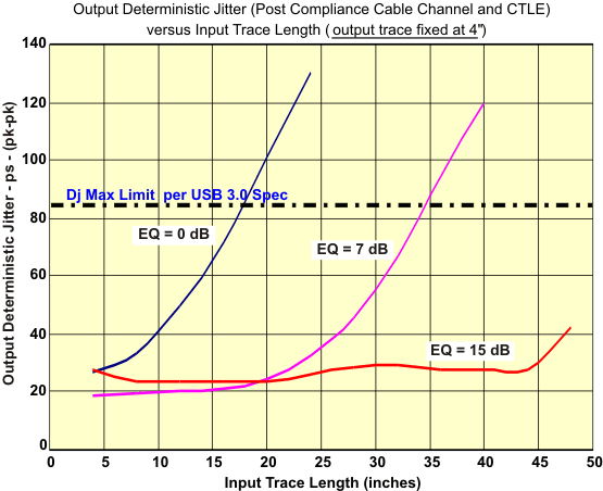 SN65LVPE502A SN65LVPE502B plot1B_llse79.gif