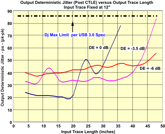 SN65LVPE502A SN65LVPE502B plot3B_llse79.gif