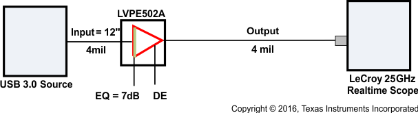 SN65LVPE502A SN65LVPE502B plot3_llseb3.gif