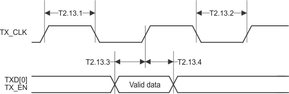 DP83848-EP serial_mode_trans_timing.gif