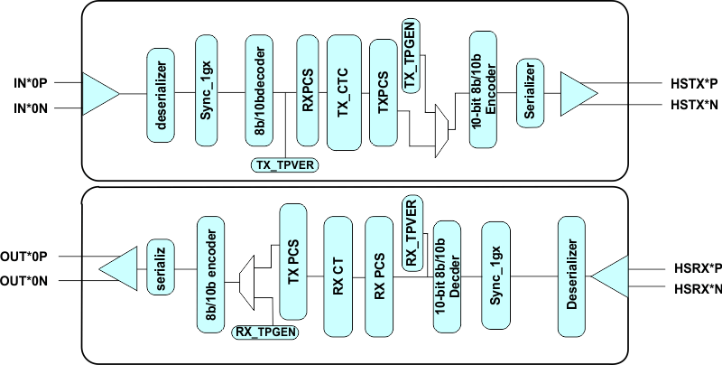 TLK10034 data_path_1ch_db_llsec0.gif