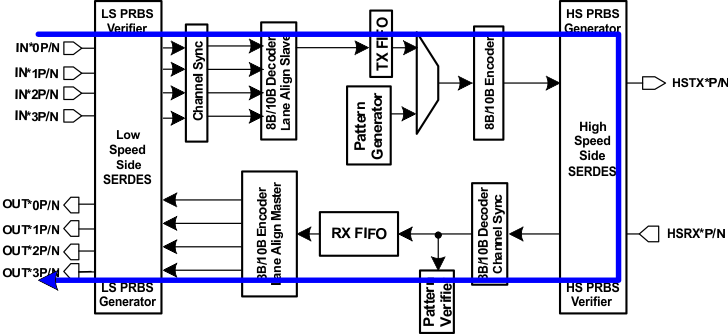 TLK10034 deep_loopback_llsec0.gif