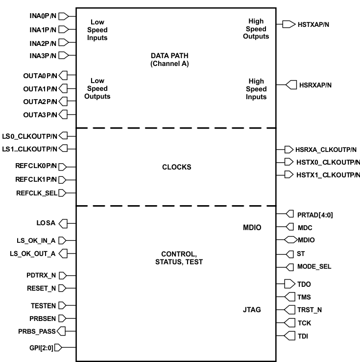TLK10034 interface_bd_llsec0.gif