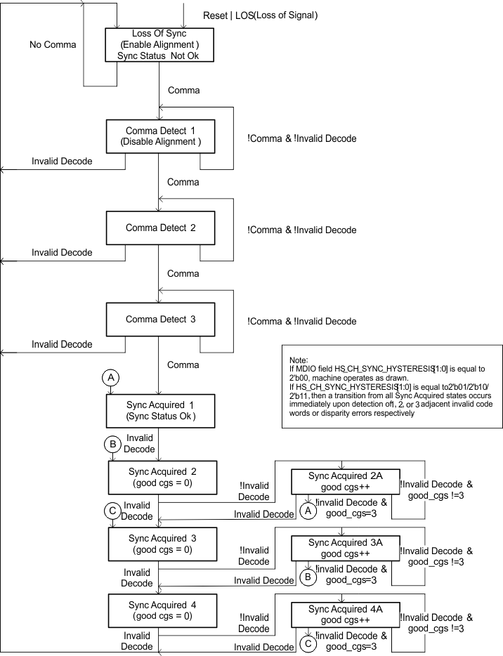 TLK10034 synch_flowcht_llsec0.gif