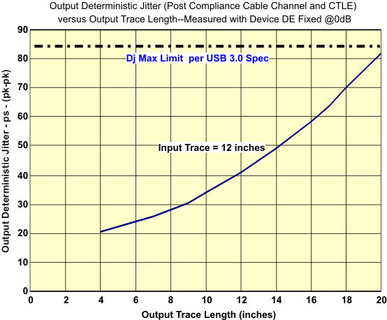 SN65LVPE512 plot2B_llse79.gif