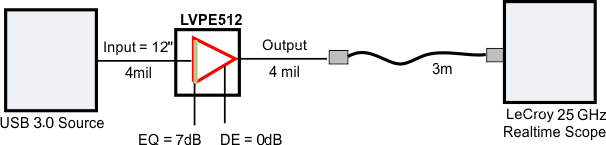 SN65LVPE512 plot2_llseh7.gif