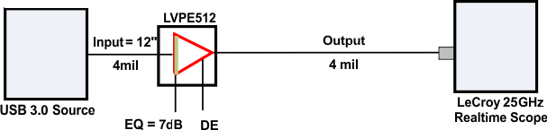 SN65LVPE512 plot3_llseh7.gif