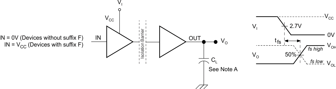 ISO7842 ISO7842F Default
                    Output Delay Time Test Circuit and Voltage Waveforms