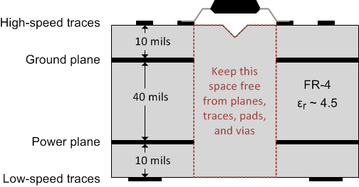 ISO7842 ISO7842F Layout Example Schematic