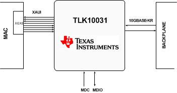 TLK10031 fp_schematic_sllsel3.gif