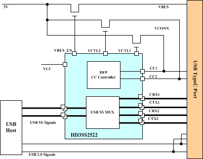 HD3SS2522 fp_schematic_sllsem6.gif