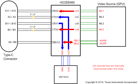HD3SS460 Diagram_Source_D_F_POLL_sllem7.gif