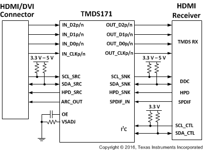 TMDS171 TMDS171I fp_circuit_sllsen7.gif