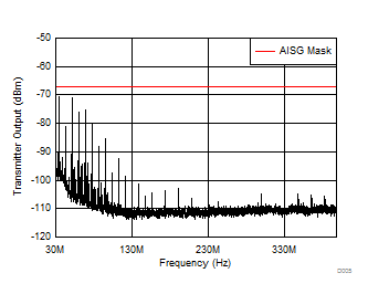 SN65HVD63 D005_SLLSEO3.gif