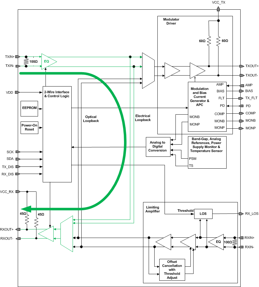 ONET1130EP Electrical_Loopback_Mode_SLLSEO4.gif