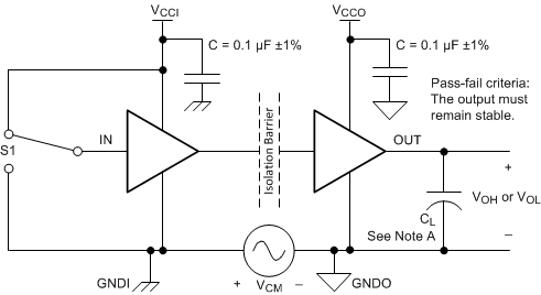 ISO7720 ISO7721 Common-Mode Transient Immunity Test Circuit