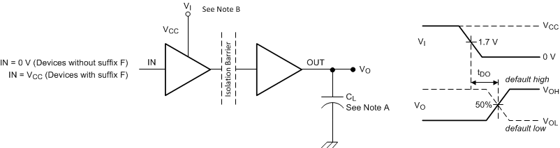 ISO7720 ISO7721 Default Output Delay Time Test Circuit and Voltage Waveforms