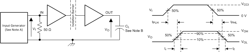 ISO7720 ISO7721 Switching Characteristics Test Circuit and Voltage Waveforms