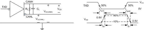 TCAN330 TCAN332 TCAN334 TCAN337 TCAN330G TCAN332G TCAN334G TCAN337G Driver Test Circuit and Measurement