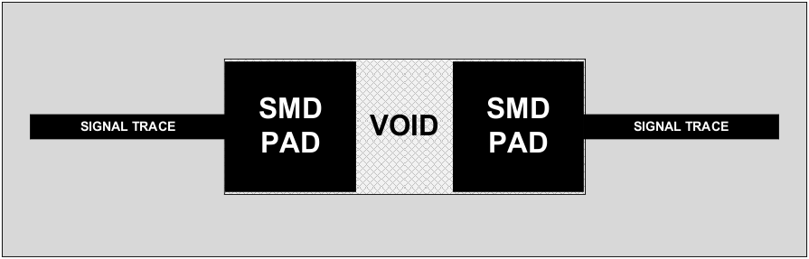 HD3SS3220 HD3SS3220L Reference Plane Voiding of Surface-Mount Devices