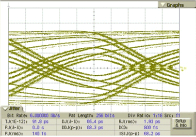 SN75LVPE802 Figure_6_5_Test_Point_2.gif
