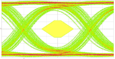 SN75LVPE802 Figure_8_10_Output_Eye_(TP4).gif