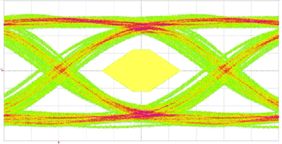 SN75LVPE802 Figure_8_16_Output_Eye_(TP4).gif