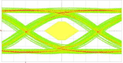 SN75LVPE802 Figure_8_18_Output_Eye_(TP4).gif
