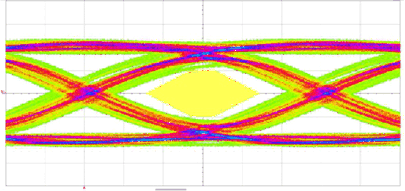SN75LVPE802 Figure_8_19_Output_Eye_(TP4).gif
