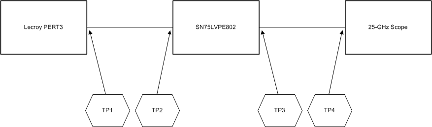 SN75LVPE802 Figure_8_2_Measurement_Set_up.gif