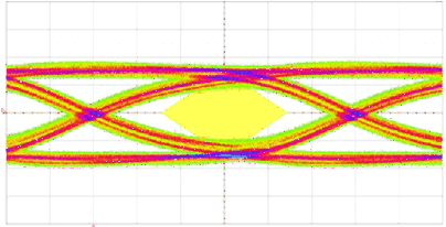 SN75LVPE802 Figure_8_5_Input_Eye_(TP2).gif