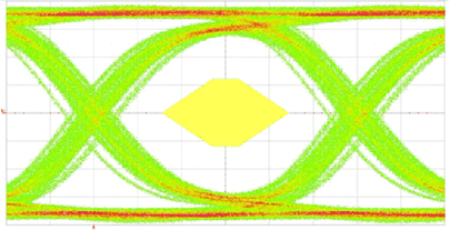 SN75LVPE802 Figure_8_8_Output_Eye_(TP4).gif