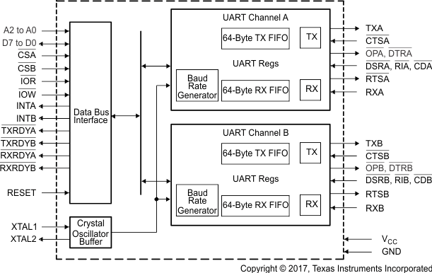TL16C752D-Q1 fbd_sllset4.gif