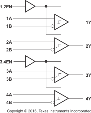 SN65LBC175A-EP logic_diagram_sllseu5.gif