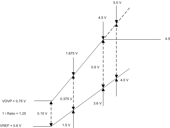 TPD2S703-Q1 tpd2S-ovp-diagram.gif