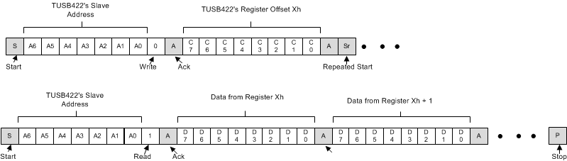 TUSB422 I2C_Read_with_Repeated_Start_SLLSEW6.gif