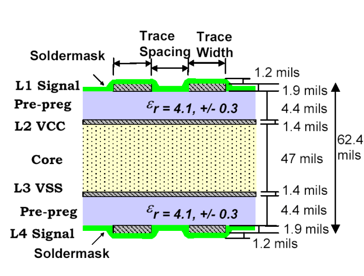 SN75LVPE801 nom_pcb_stackup_llu149.gif