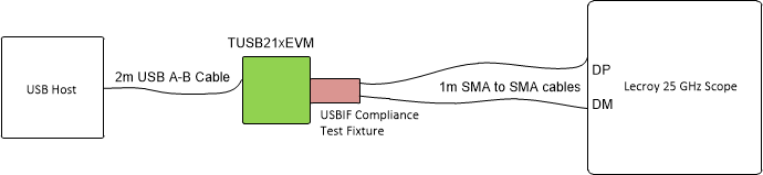 TUSB214 bench_setup.gif